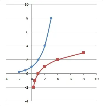 graph of exponential y = 2 to the x and inverse