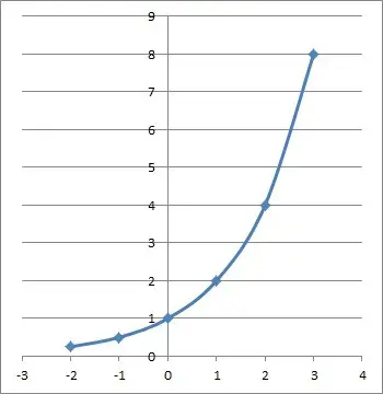 graph of exponential y = 2 to the x