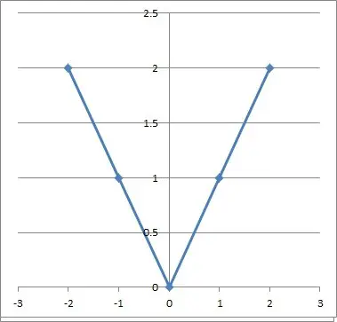 graph of line y = absolute value of x