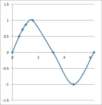 graph of y = sin(x)
