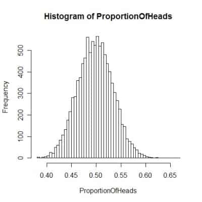 sampling distribution approximately normal central limit theorem