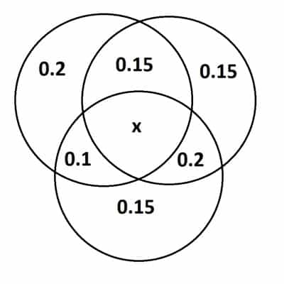 Venn diagram 3 circles probability