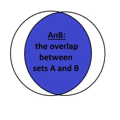 Venn diagram - AnB