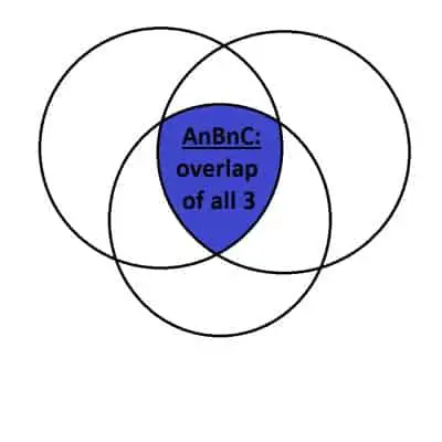 Venn diagram - AnBnC