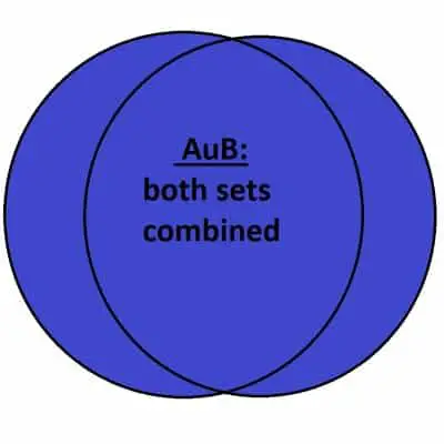 Venn diagram - AuB