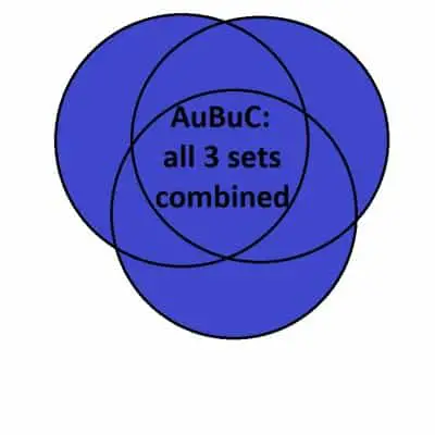 Venn diagram - AuBuC