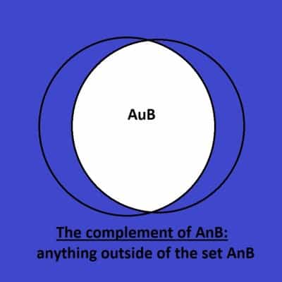 Venn diagram complement of AnB
