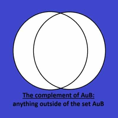 Venn diagram complement of AuB