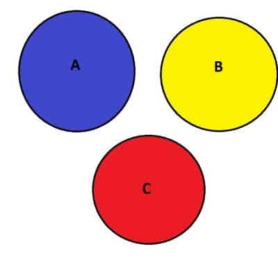 Venn diagram disjoint sets A B C