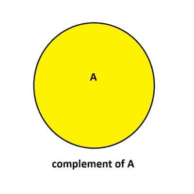 Venn diagram one circle complement