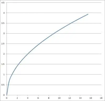 graph of f(x) = abs(sqrt(x))