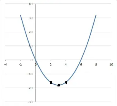 quadratic function y = 2(x - 3) squared - 18 three points