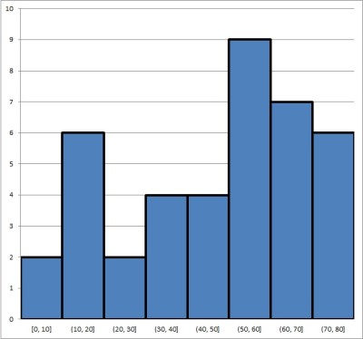 histogram 1.2.1