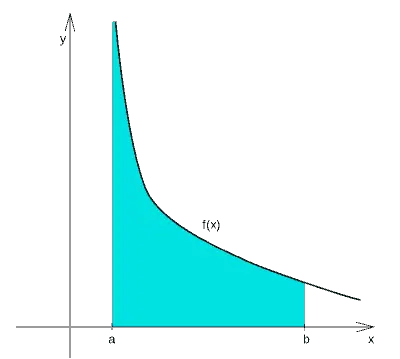 integral area under curve