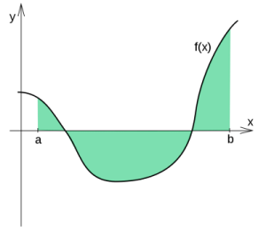 Derivative Vs Integral (3 Key Things To Know & Comparison) – Jdm 