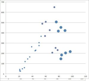 What Is A Scatter Plot Used For? (3 Key Things To Know) – JDM Educational