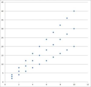 What Is A Scatter Plot Used For? (3 Key Things To Know) – JDM Educational