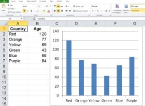 What Is A Bar Graph Used For? (3 Key Things To Know) – JDM Educational