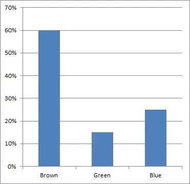 bar graph eye colors percentages