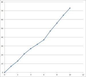 Time Based Racing Line Graph What Is A Line Chart Used For? (3 Key Things To Know) – JDM Educational