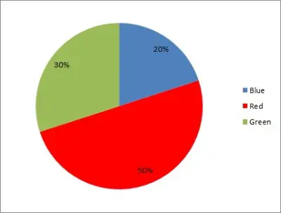 marble color pie chart percentages