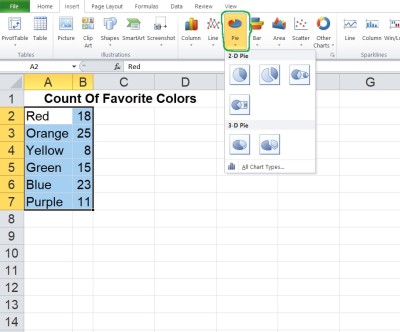 What Is A Pie Chart Used For? (3 Key Things To Know) – JDM Educational