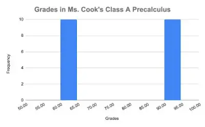 Descriptive Statistics 2 class grades statistics