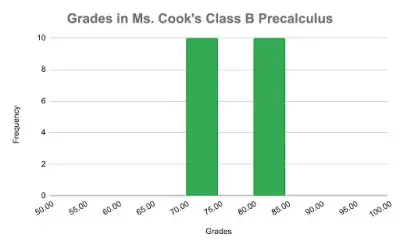 Descriptive Statistics 3 class grades statistics