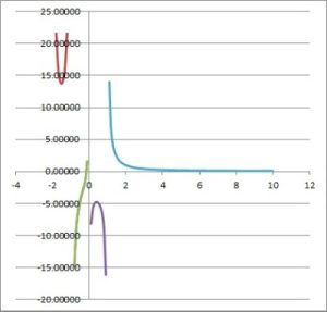 Domain & Range Of A Rational Function (3 Key Ideas) – JDM Educational