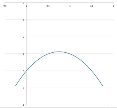 parabola 5