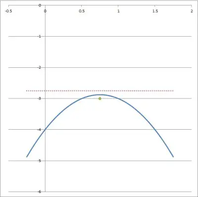 parabola focus directrix 5