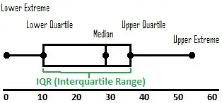 IQR illustration (interquartile range)