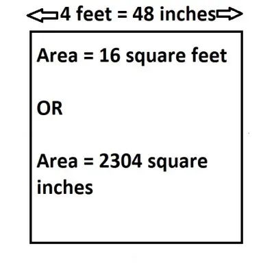 area of a square side = 4 feet
