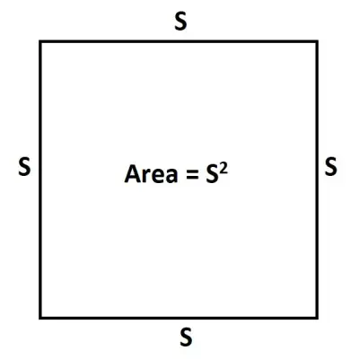 area of a square