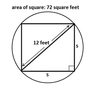 area of square inscribed in circle