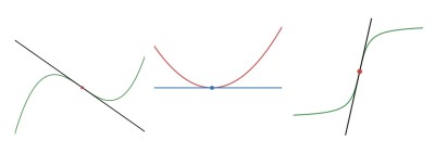 graph a function from its derivative 2 revised
