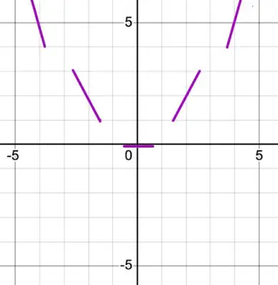 graph a function from its derivative 4