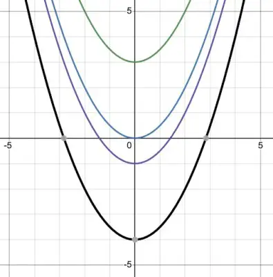 graph a function from its derivative 6