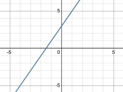 graph from polynomial 4