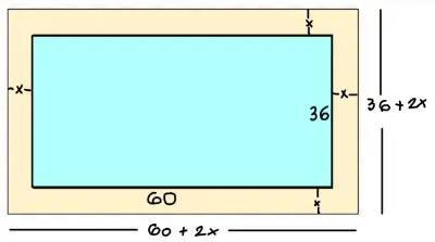 uses of algebra dimensions