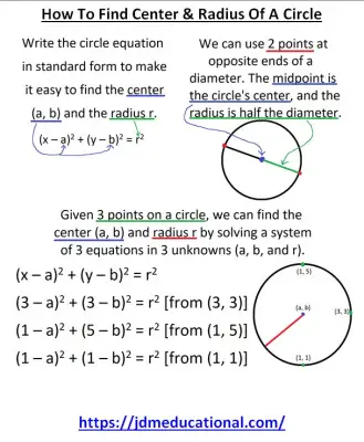 Infographic How To Find Center & Radius Of A Circle