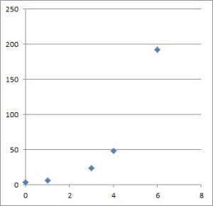 Function Tables (3 Common Questions & Examples) – JDM Educational