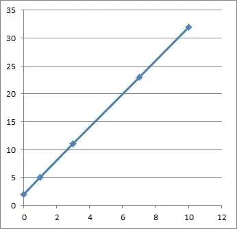 linear function graph 2 (from table)