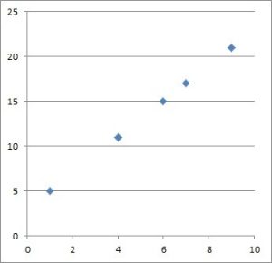 Function Tables (3 Common Questions & Examples) – JDM Educational