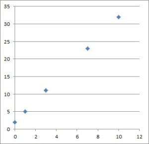 Function Tables (3 Common Questions & Examples) – JDM Educational