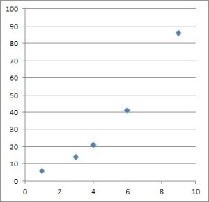 Function Tables (3 Common Questions & Examples) – JDM Educational