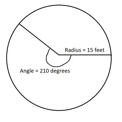 Major arc circle radians