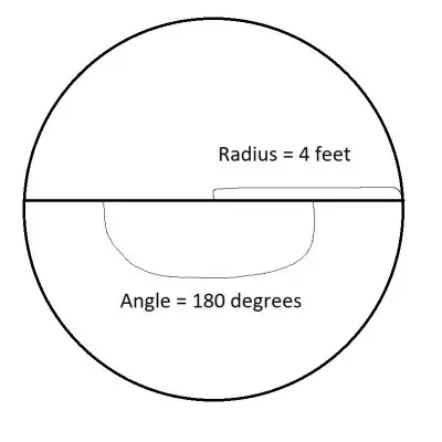 Semicircular arc circle radians