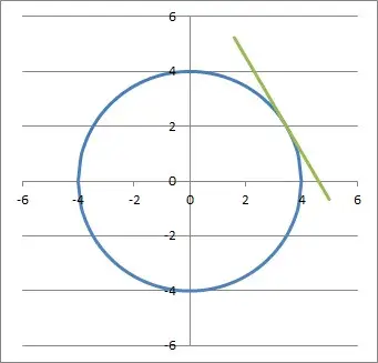 circle and tangent line