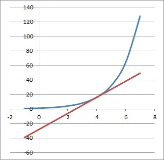 exponential and tangent line